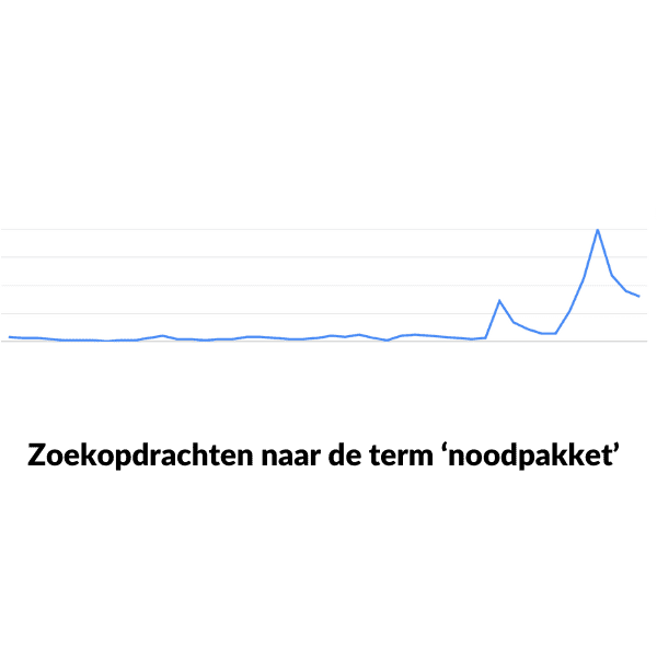 pakket 2