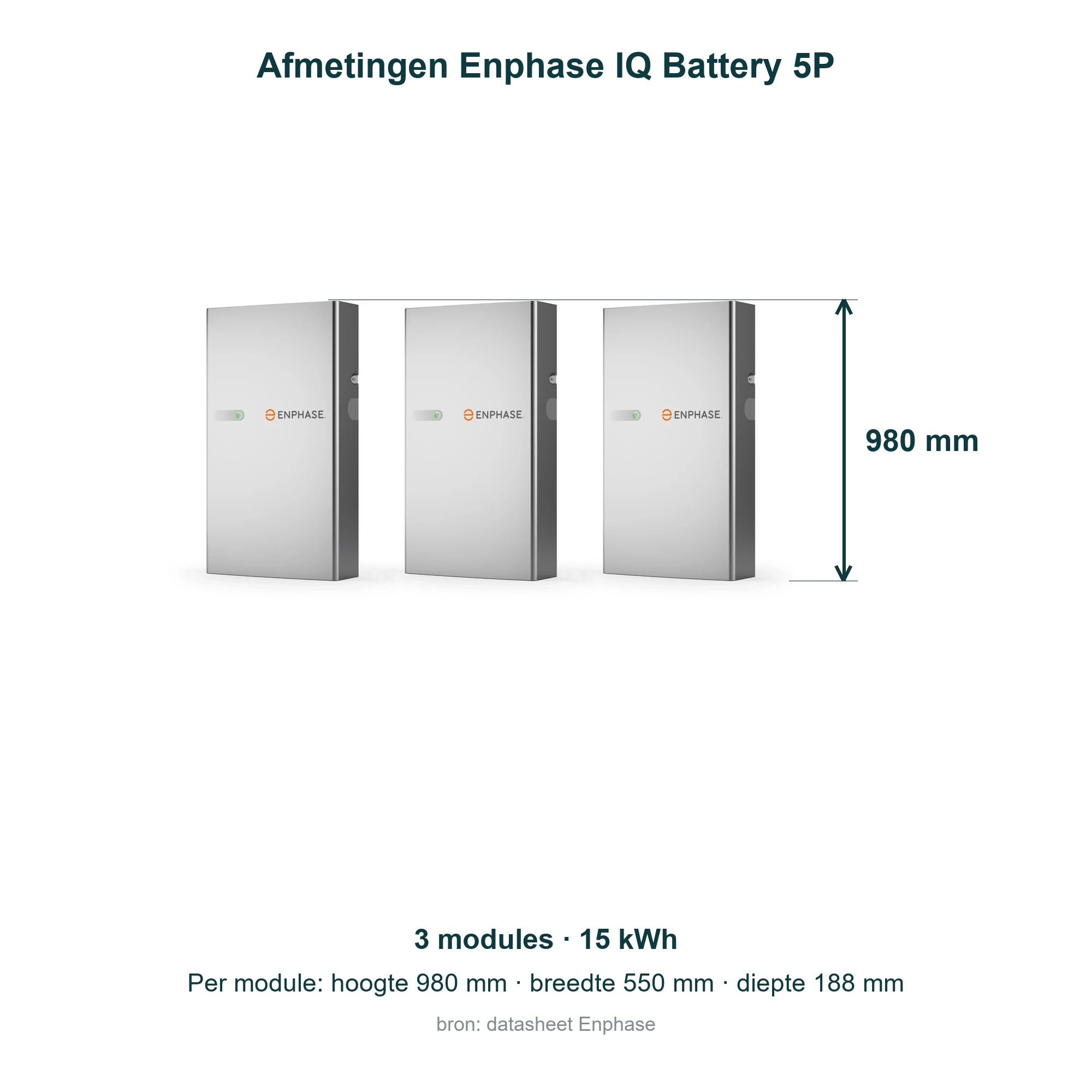 Afmetingen Enphase IQ Battery 5P met 3 modules