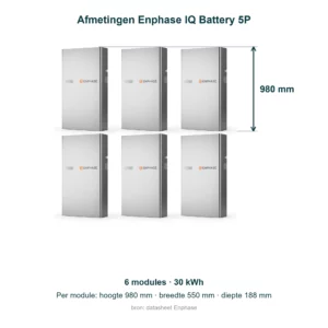 Enphase IQ Battery 5P thuisbatterij 30 kWh – inclusief installatie